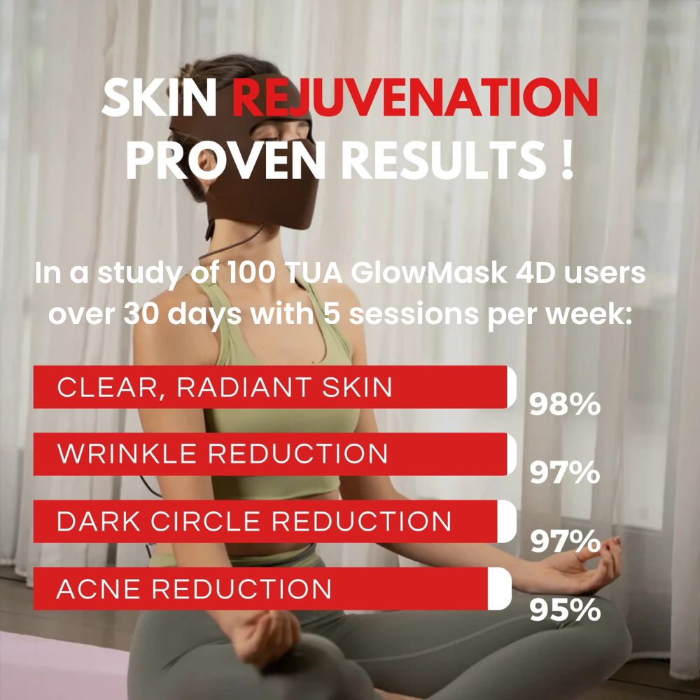 TUA GlowMask4D